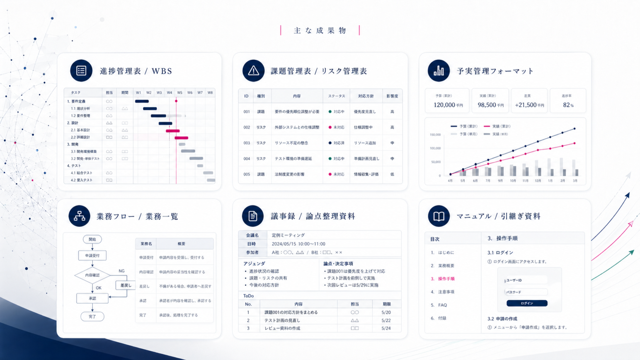 WBS、課題管理表、予実管理、業務フロー、議事録、マニュアルなどの成果物一覧