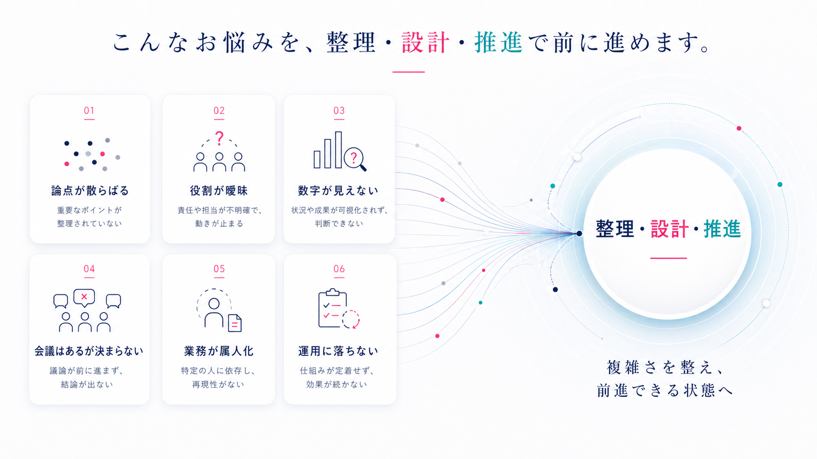 お悩みを整理・設計・推進で前に進める図