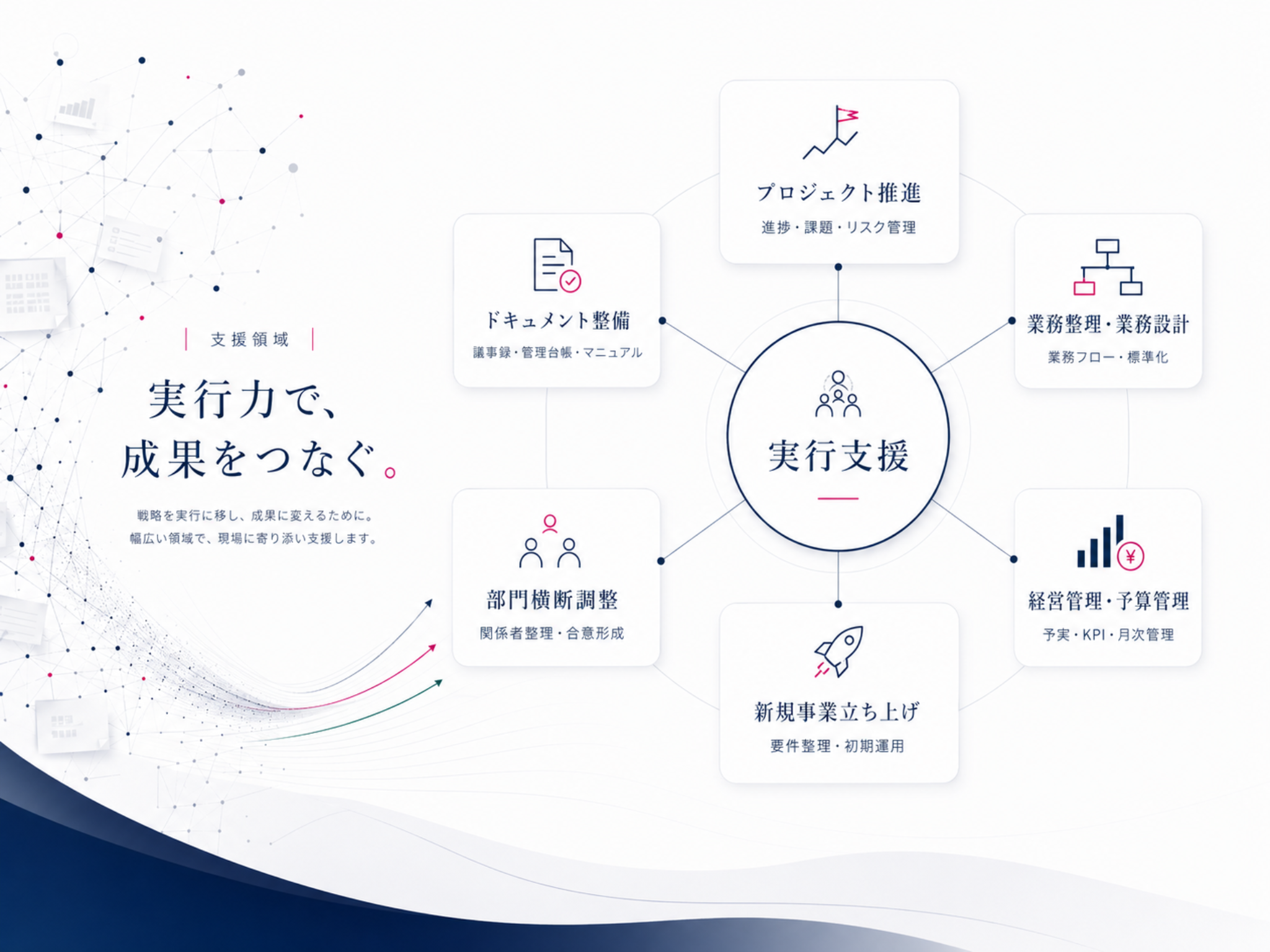 実行支援の領域を示す図